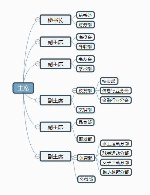 河海大学第十七届MBA联合会部长风采