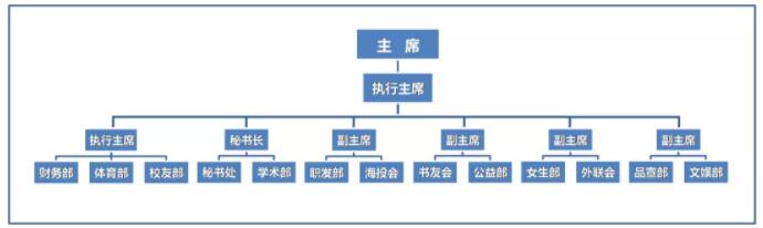 MBA联合会部门介绍及部长风采展示！